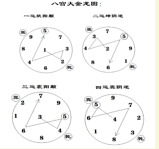 注凡下元之运排大金龙1.png 注凡下元之运排大金龙1.png