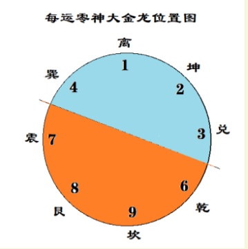 此图上元一、二、三.png 此图上元一、二、三.png