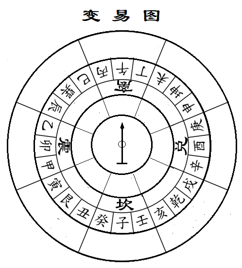 变易图.png 变易图.png