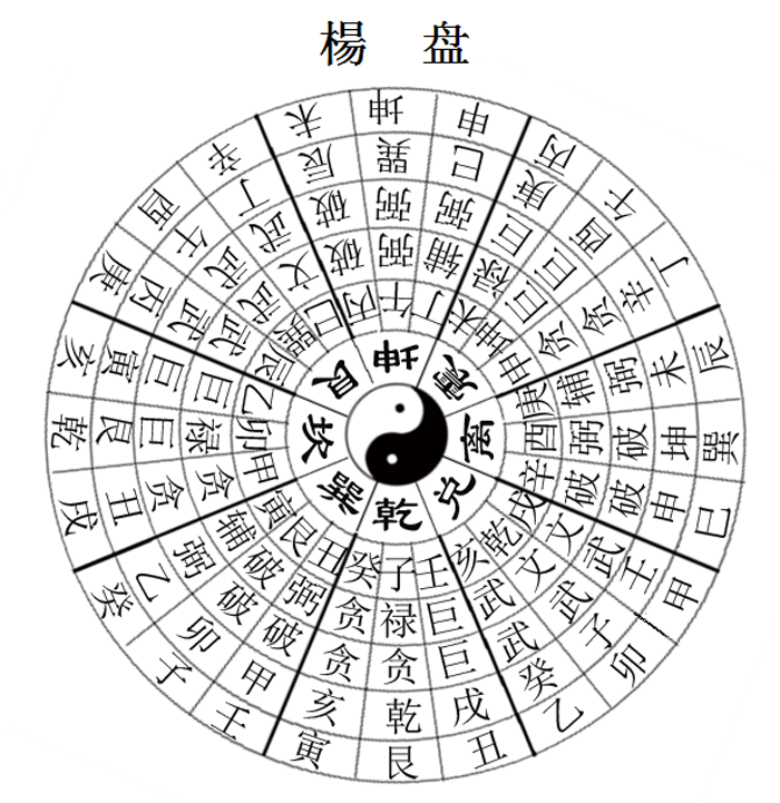 注:此杨公合龙、合向、合水,收山出煞之盘也。2.png 注:此杨公合龙、合向、合水,收山出煞之盘也。2.png