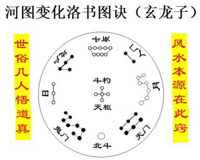 诗曰:洛书本末四为根,八卦中央五至尊;.png 诗曰:洛书本末四为根,八卦中央五至尊;.png