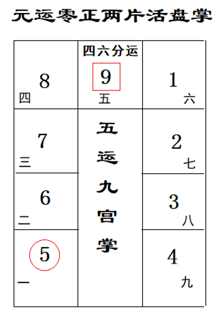 注:此活盘掌法专为拟定两元零正而设.png 注:此活盘掌法专为拟定两元零正而设.png
