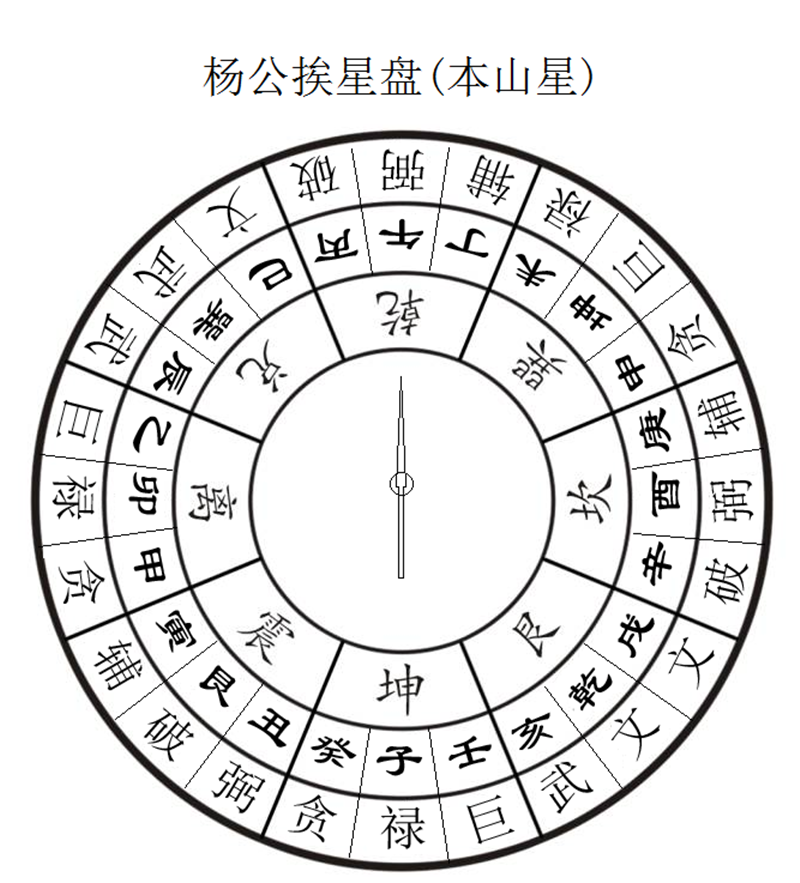 (一)本山星(古法《三合》挨星真诀)3.png (一)本山星(古法《三合》挨星真诀)3.png