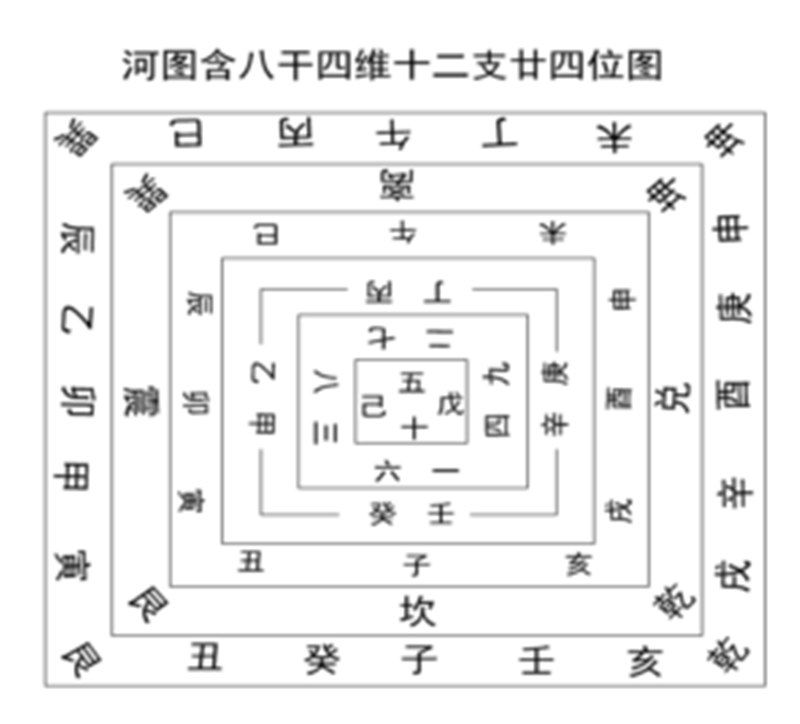 (3)乙辛丁癸,寅申巳亥。阴与阳见,配定一1.png (3)乙辛丁癸,寅申巳亥。阴与阳见,配定一1.png
