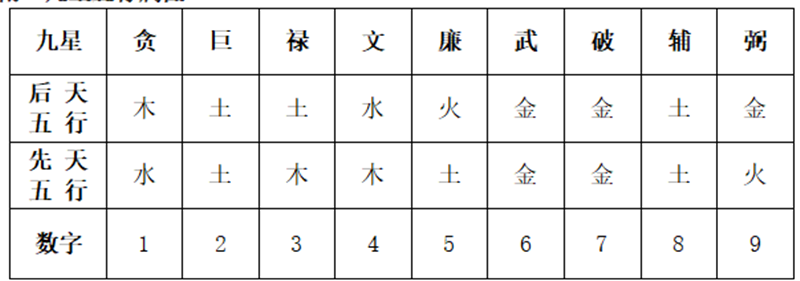 ③九星入用.png ③九星入用.png