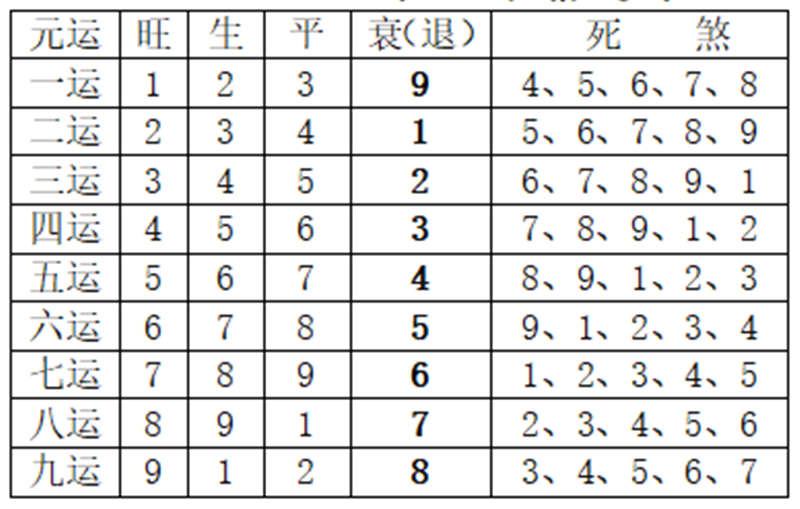 “拨水入零堂”、“零正催照”、“旺相进退”.png