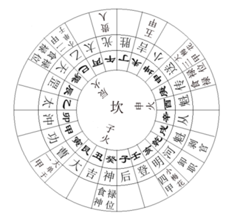 天星位上断科举功名真秘法,催官催功名者皆在于此。.png 天星位上断科举功名真秘法,催官催功名者皆在于此。.png