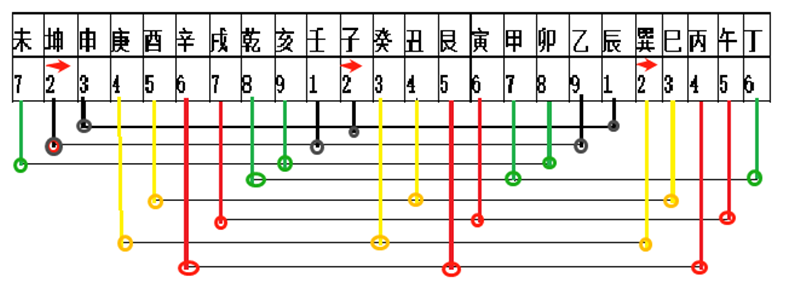此杨公立三合四大局救贫之元空挨星一法.png 此杨公立三合四大局救贫之元空挨星一法.png