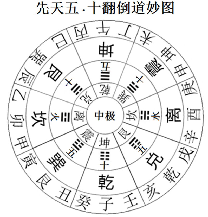 ③二八易位3.png ③二八易位3.png