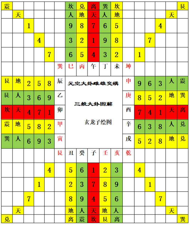 注:此排法从坎一宫子山逆排九数.png 注:此排法从坎一宫子山逆排九数.png
