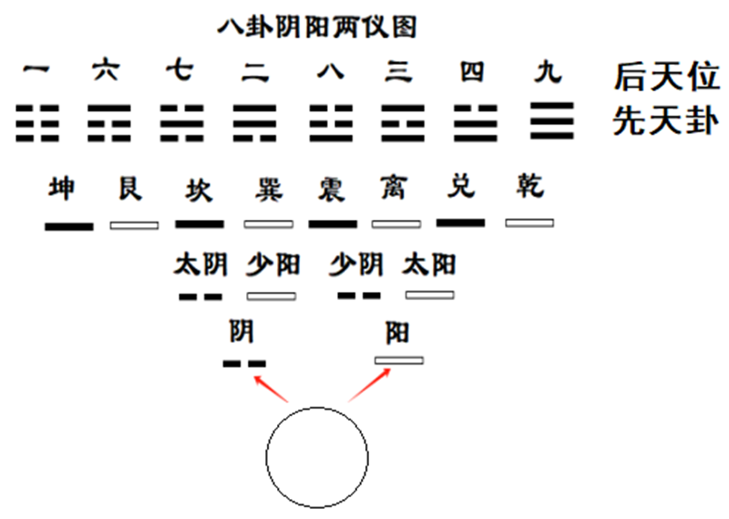 乾为父统三阳卦,乾九,震八,坎2.png 乾为父统三阳卦,乾九,震八,坎2.png