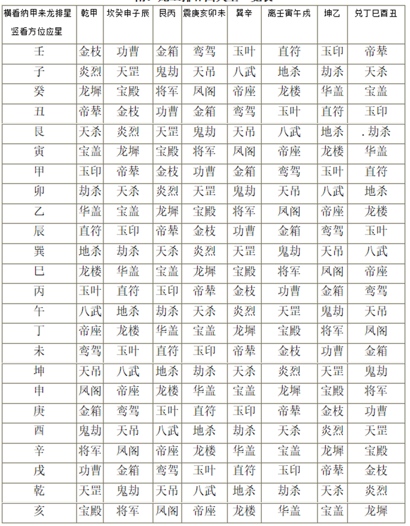 二、宗廟大五行天罡起例:.png 二、宗廟大五行天罡起例:.png