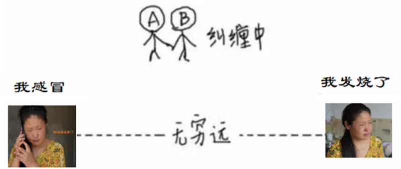我们今天所讲的量子“纠缠”是微观物理世界的一种现象,.png 我们今天所讲的量子“纠缠”是微观物理世界的一种现象,.png
