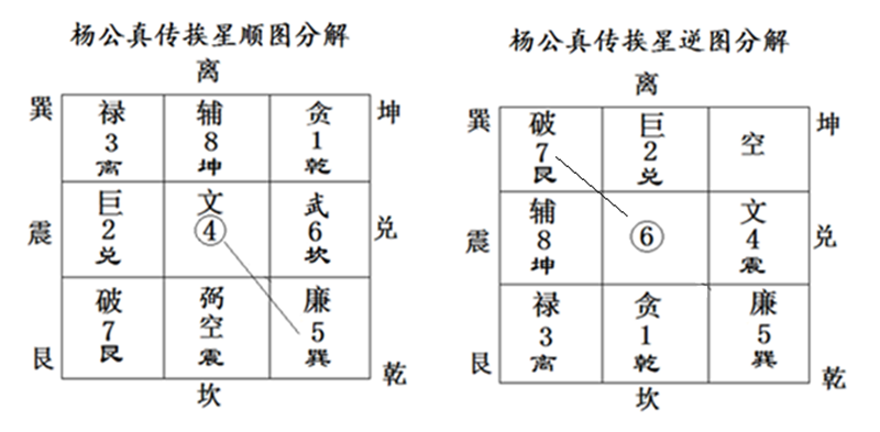 注:上图是以五寄宫起局的,.png 注:上图是以五寄宫起局的,.png