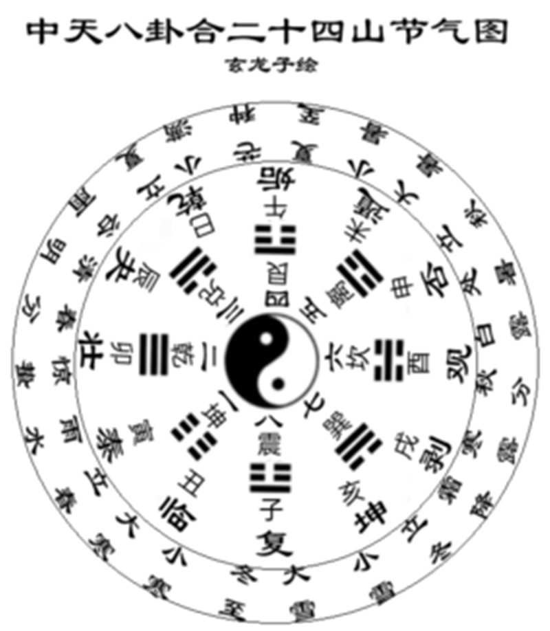 诗曰:洛书本末四为根,八卦中央五至尊;2.png 诗曰:洛书本末四为根,八卦中央五至尊;2.png