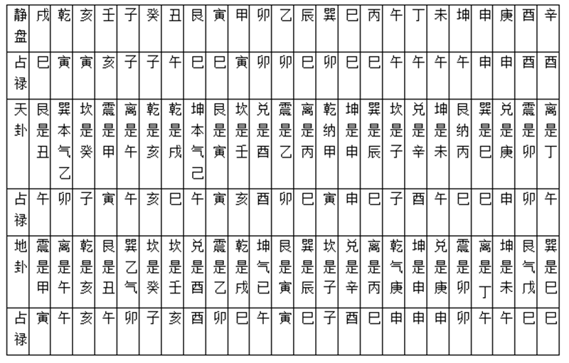 7、火星起例歌诀:(两诀).png 7、火星起例歌诀:(两诀).png