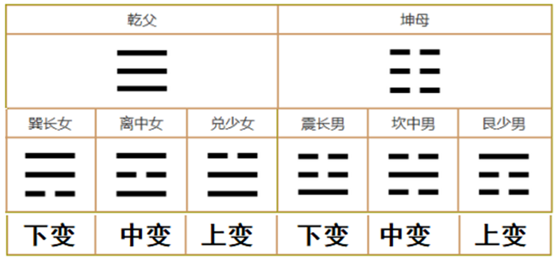 2、先天八卦序1.png 2、先天八卦序1.png