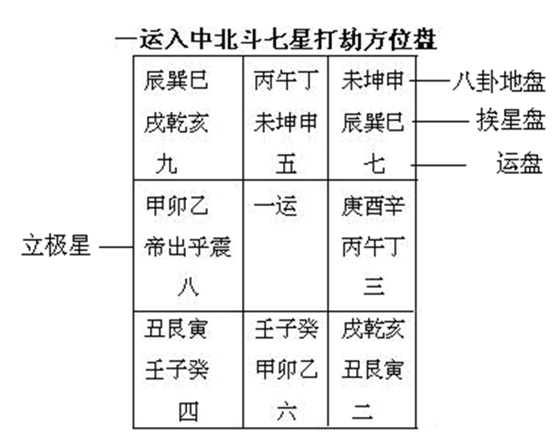 上图是根据《地理冰海》北斗七星打劫图推出的一运1.png 上图是根据《地理冰海》北斗七星打劫图推出的一运1.png