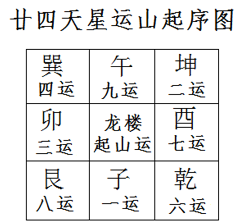 戴洪润天根月窟挨星.png 戴洪润天根月窟挨星.png