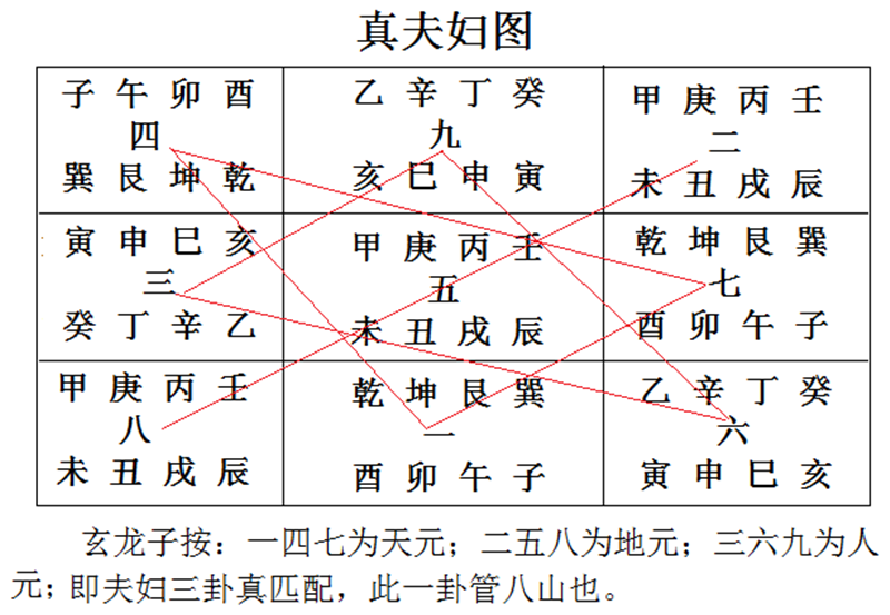 一四七为天元,即前图三才为一例;.png 一四七为天元,即前图三才为一例;.png