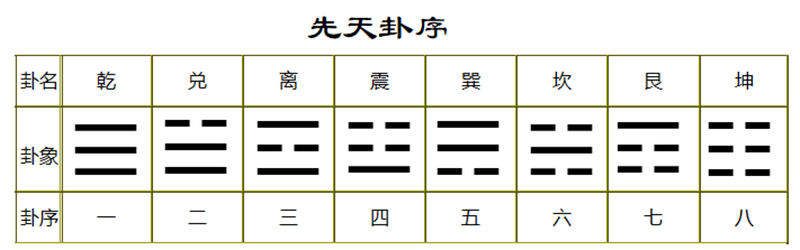 ①男女三般卦来于先天卦理.png ①男女三般卦来于先天卦理.png