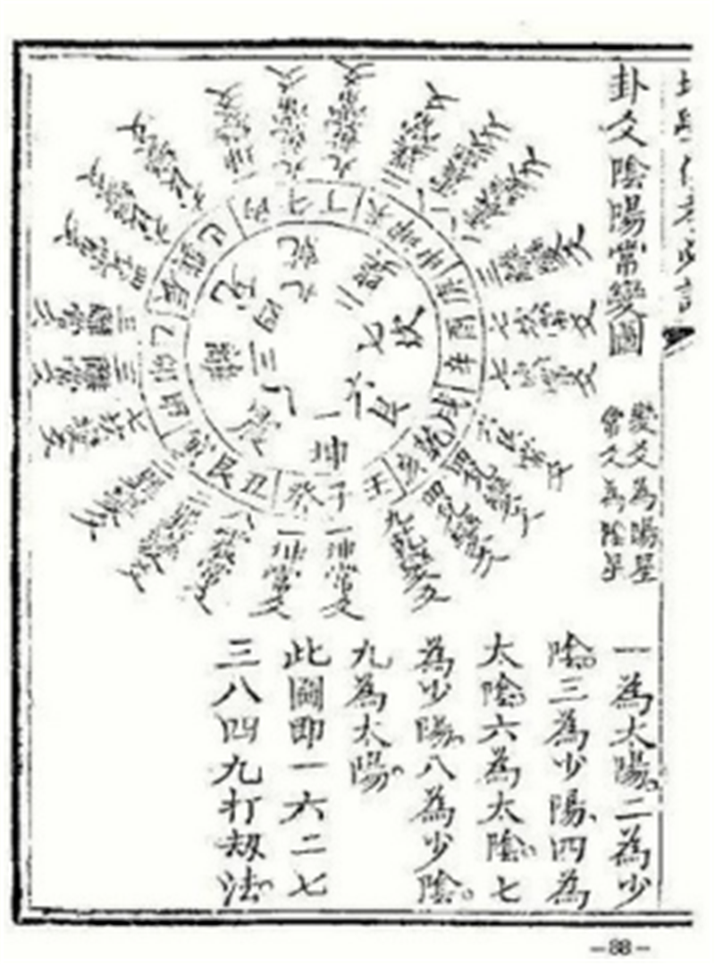 4、“天卦江东掌上寻”图式:1.png 4、“天卦江东掌上寻”图式:1.png