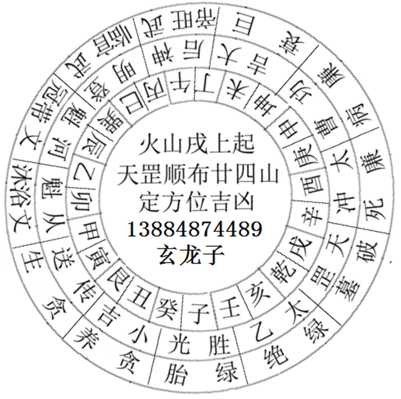 图二:水、土山辰上起天罡例解:.png 图二:水、土山辰上起天罡例解:.png