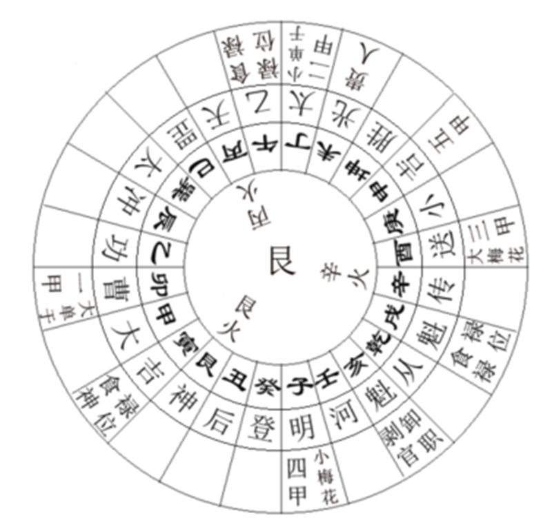 兑巳丑山,丑上起天罡:大小单于、大小梅花食禄之位。火星共图.png 兑巳丑山,丑上起天罡:大小单于、大小梅花食禄之位。火星共图.png