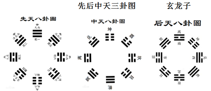 诗曰:洛书本末四为根,八卦中央五至尊;1.png 诗曰:洛书本末四为根,八卦中央五至尊;1.png