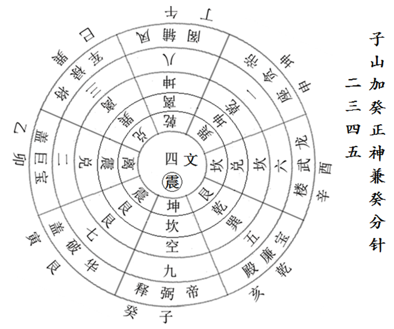 诗云:坎山坤、左水来朝,兑位峰高产.png 诗云:坎山坤、左水来朝,兑位峰高产.png