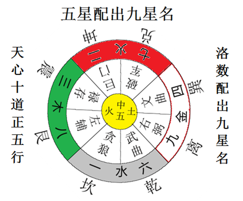 坎北:一六属水;天一生水.png 坎北:一六属水;天一生水.png