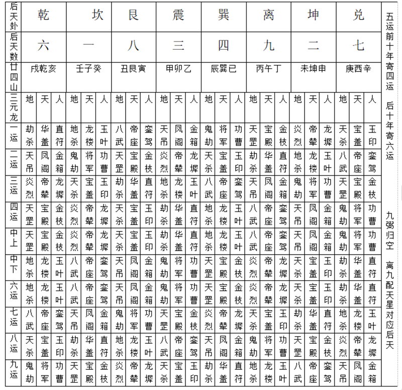 附:龙上排廿四天星一览表.png 附:龙上排廿四天星一览表.png