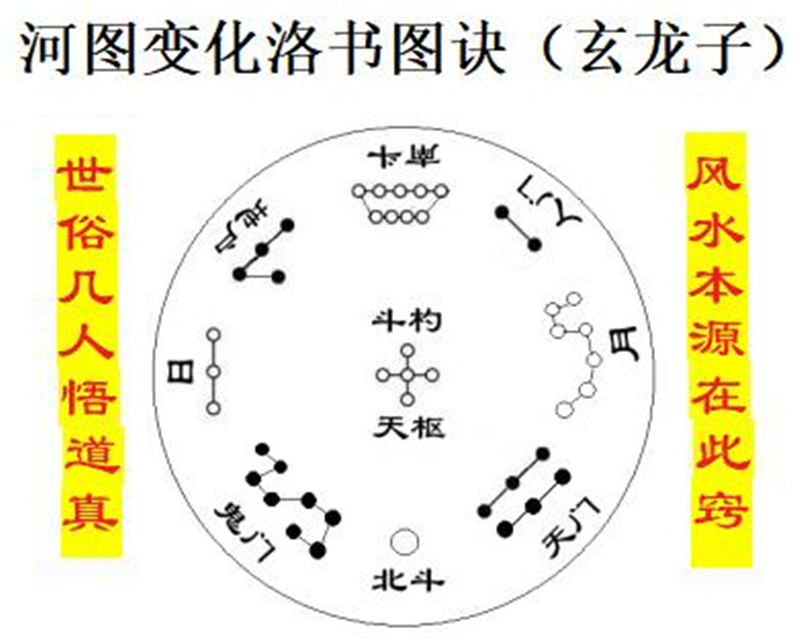 诗曰:洛书本末四为根,八卦中央五至尊;九个星辰.png 诗曰:洛书本末四为根,八卦中央五至尊;九个星辰.png