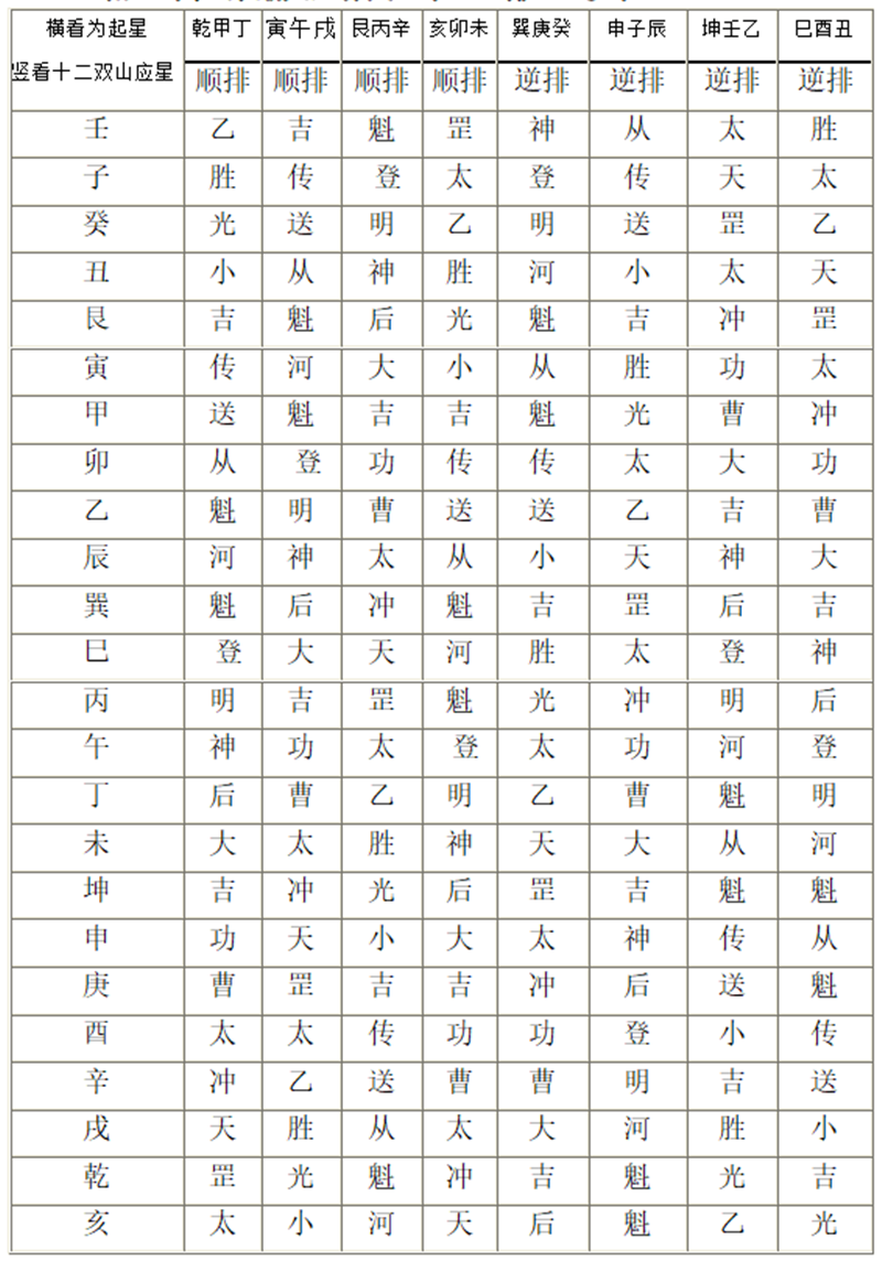 (1)起星例解.png (1)起星例解.png