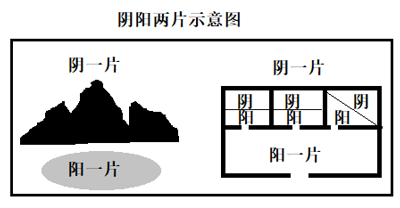 ※元运生死格一览表之一.png ※元运生死格一览表之一.png