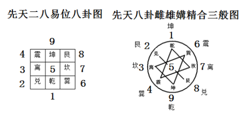 ③二八易位2.png ③二八易位2.png