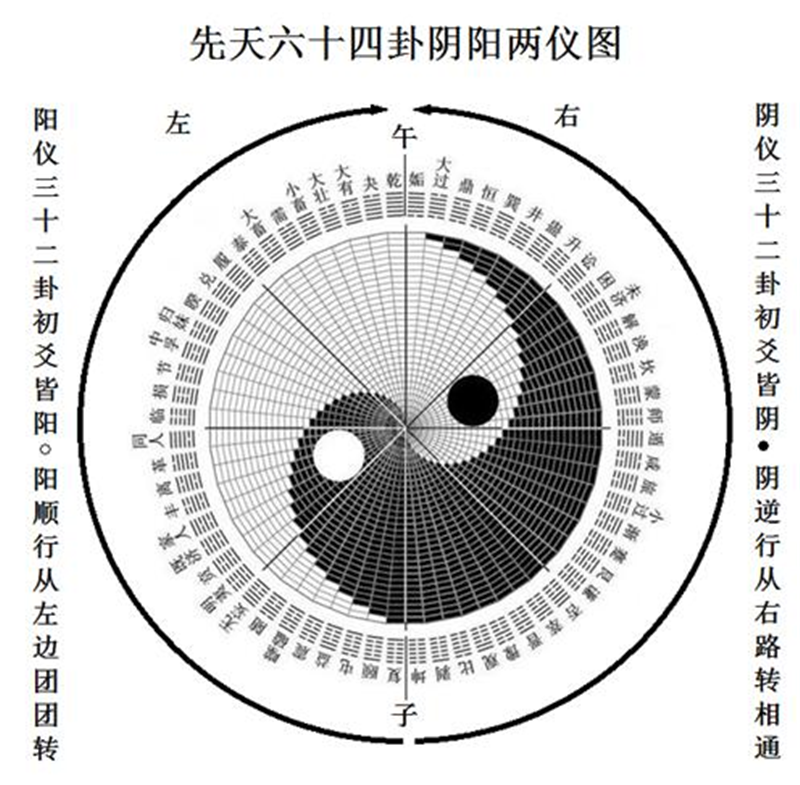 世间万物本来都是存相对论、天地的阴阳二气.png 世间万物本来都是存相对论、天地的阴阳二气.png
