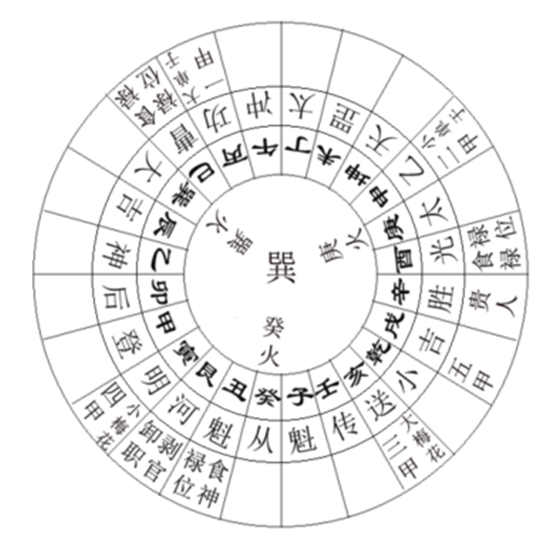 艮辛丙山,巳上起天罡:大小单于、大小梅花食禄之位。火星共图.png 艮辛丙山,巳上起天罡:大小单于、大小梅花食禄之位。火星共图.png