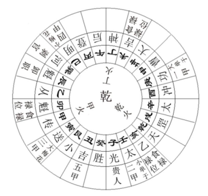 坤壬乙山,子上起天罡:大小单于、大小梅花食禄之位。火星共图.png 坤壬乙山,子上起天罡:大小单于、大小梅花食禄之位。火星共图.png