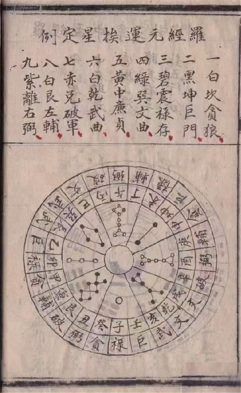 (一)本山星(古法《三合》挨星真诀)1.png (一)本山星(古法《三合》挨星真诀)1.png
