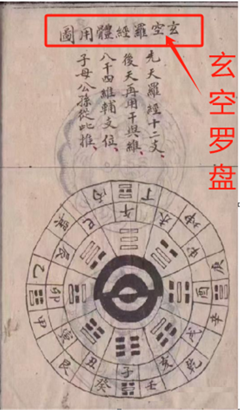 注:杨公三合元空,自吉都是以净阴净阳审龙脉砂水并兼.png 注:杨公三合元空,自吉都是以净阴净阳审龙脉砂水并兼.png