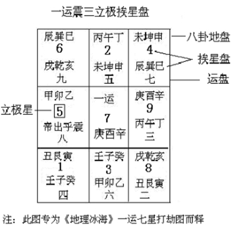 由上图可以看出:“七星打劫”乃是过客不入黄1.png 由上图可以看出:“七星打劫”乃是过客不入黄1.png
