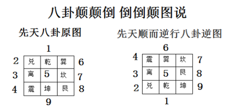 ③二八易位1.png ③二八易位1.png