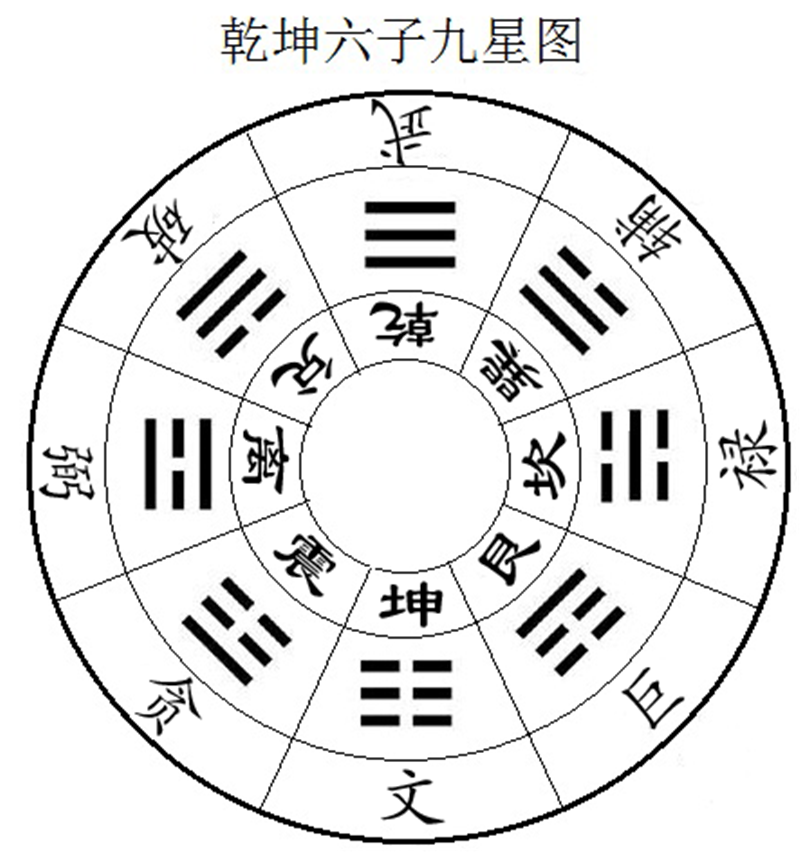 ※五行、九星源于洛书、七政之纲.png ※五行、九星源于洛书、七政之纲.png