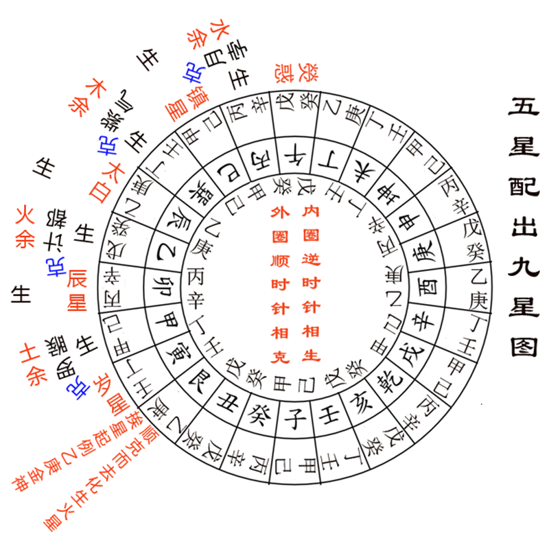 所谓五星配出九星名,天下任横行此也.png 所谓五星配出九星名,天下任横行此也.png
