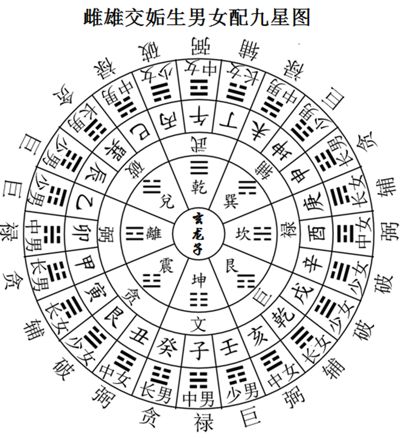 注:内层天卦,外层地卦。.png 注:内层天卦,外层地卦。.png