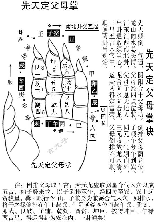 (1)天地交媾卦(二般):.png (1)天地交媾卦(二般):.png