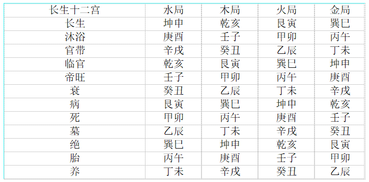 (一)水法三合四大局.png (一)水法三合四大局.png