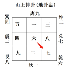 天卦:在父母卦的基础上再排向星.png 天卦:在父母卦的基础上再排向星.png