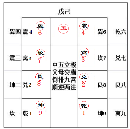 此即先天入后天,.png 此即先天入后天,.png